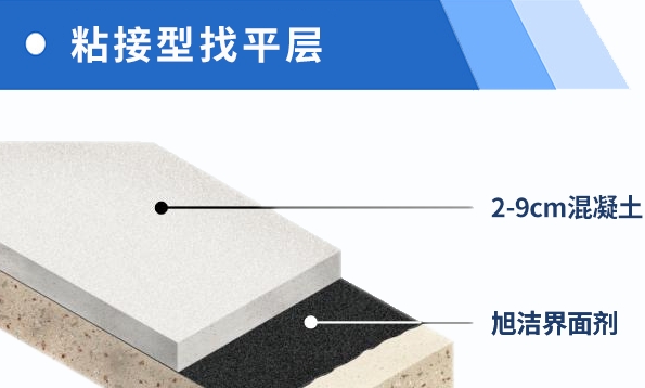 混凝土抗裂添加劑